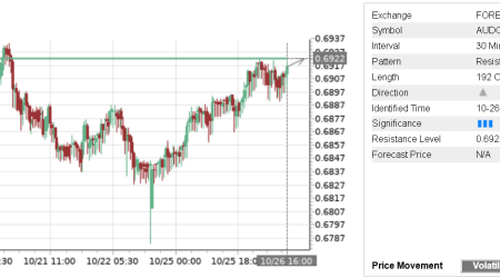 Trade of the Day: AUD/CHF
