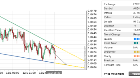 Trade of the Day: AUD/NZD