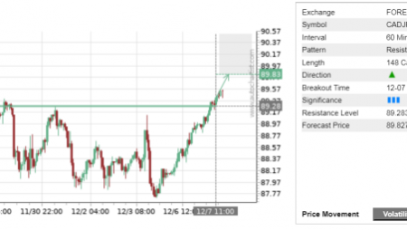 Trade of the Day: CAD/JPY