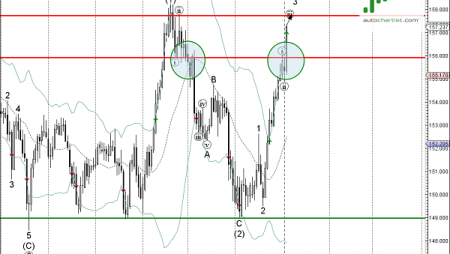 Trade of the Day: GBP/JPY