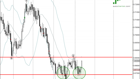 Trade of the Day: NZD/USD
