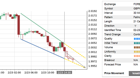 Trade of the Day: GBP/NZD