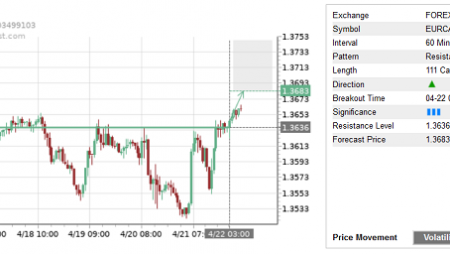 Trade of the Day: EUR/CAD