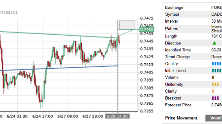Trade of the Day: CAD/CHF