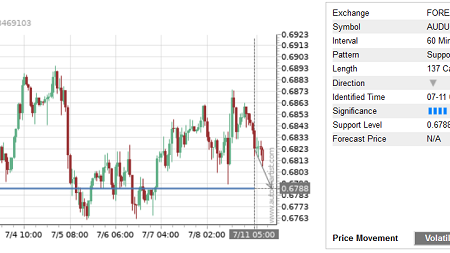 Trade of the Day: AUD/USD