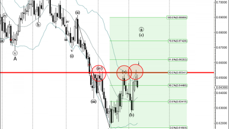 Trade of the Day:  AUD/USD