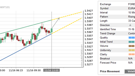 Trade of the Day:  EUR/AUD