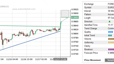 Trade of the Day:  EUR/CHF