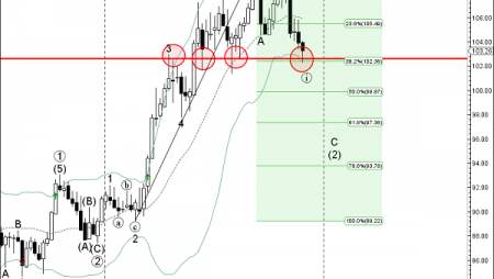 Trade of the Day: CAD/JPY