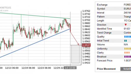 Trade of the Day: EUR/USD