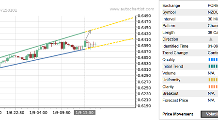 Trade of the Day: NZD/USD