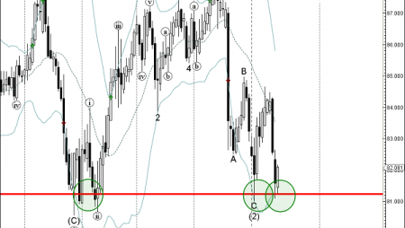 Trade of the Day: NZD/JPY