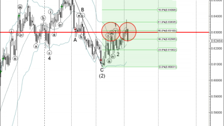 Trade of the Day: NZD/CHF
