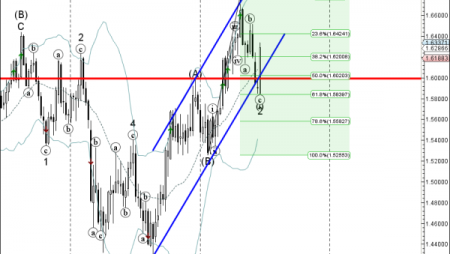 Trade of the Day: EUR/AUD
