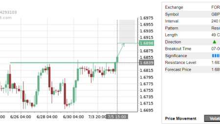 Trade of the Day: GBP/CAD