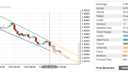 Trade of the Day: EUR/AUD