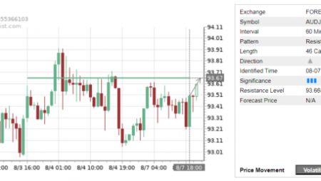 Trade of the Day: AUD/JPY