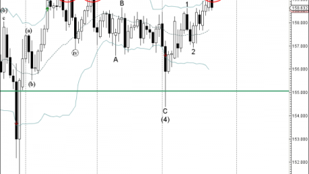 Trade of the Day: EUR/JPY