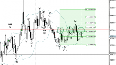 Trade of the Day: EUR/GBP